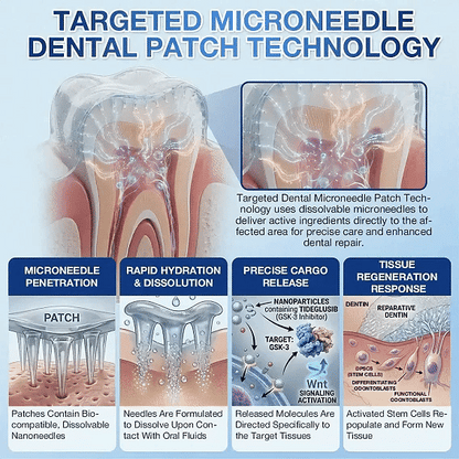 Lumina Tooth & Gum Repair Fast-Dissolving Microneedle Patch✨ (𝟓-𝐢𝐧-𝟏 💎 𝐑𝐞𝐛𝐮𝐢𝐥𝐝 𝐄𝐧𝐚𝐦𝐞𝐥 & 𝐃𝐞𝐧𝐭𝐢𝐧 • 𝐒𝐭𝐫𝐞𝐧𝐠𝐭𝐡𝐞𝐧 𝐆𝐮𝐦𝐬 • 𝐄𝐫𝐚𝐝𝐢𝐜𝐚𝐭𝐞 𝐓𝐚𝐫𝐭𝐚𝐫 & 𝐎𝐝𝐨𝐫 • 𝐖𝐡𝐢𝐭𝐞𝐧𝐢𝐧𝐠 • 𝐒𝐭𝐨𝐩 𝐓𝐨𝐨𝐭𝐡 𝐒𝐞𝐧𝐬𝐢𝐭𝐢𝐯𝐢𝐭𝐲)