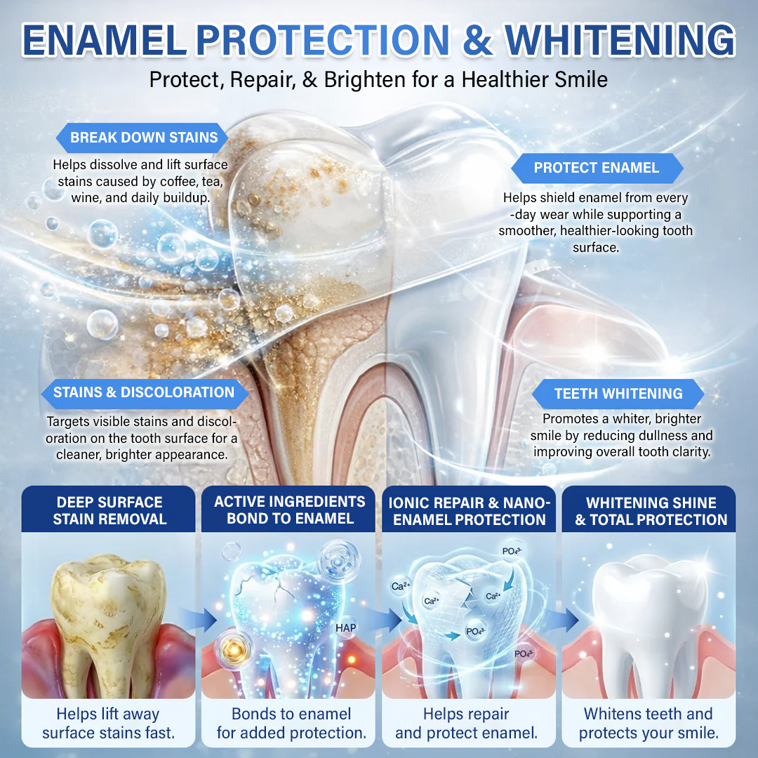 Lumina Tooth & Gum Repair Fast-Dissolving Microneedle Patch✨ (𝟓-𝐢𝐧-𝟏 💎 𝐑𝐞𝐛𝐮𝐢𝐥𝐝 𝐄𝐧𝐚𝐦𝐞𝐥 & 𝐃𝐞𝐧𝐭𝐢𝐧 • 𝐒𝐭𝐫𝐞𝐧𝐠𝐭𝐡𝐞𝐧 𝐆𝐮𝐦𝐬 • 𝐄𝐫𝐚𝐝𝐢𝐜𝐚𝐭𝐞 𝐓𝐚𝐫𝐭𝐚𝐫 & 𝐎𝐝𝐨𝐫 • 𝐖𝐡𝐢𝐭𝐞𝐧𝐢𝐧𝐠 • 𝐒𝐭𝐨𝐩 𝐓𝐨𝐨𝐭𝐡 𝐒𝐞𝐧𝐬𝐢𝐭𝐢𝐯𝐢𝐭𝐲)