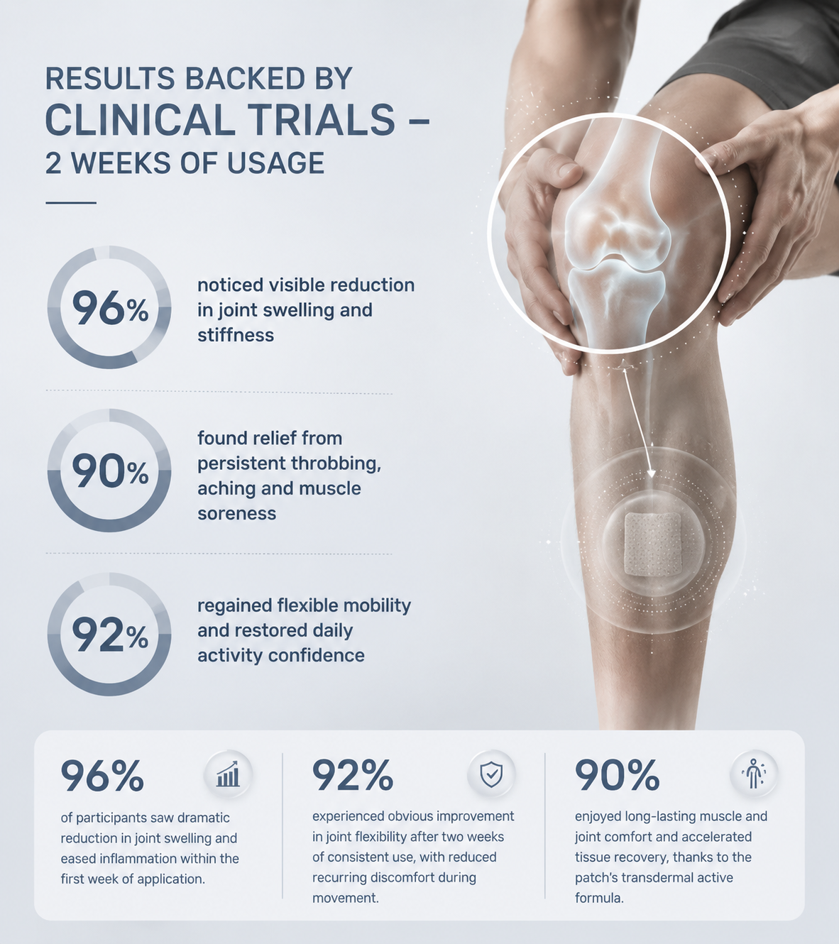 Clinical study results for Insideefy joint care patches